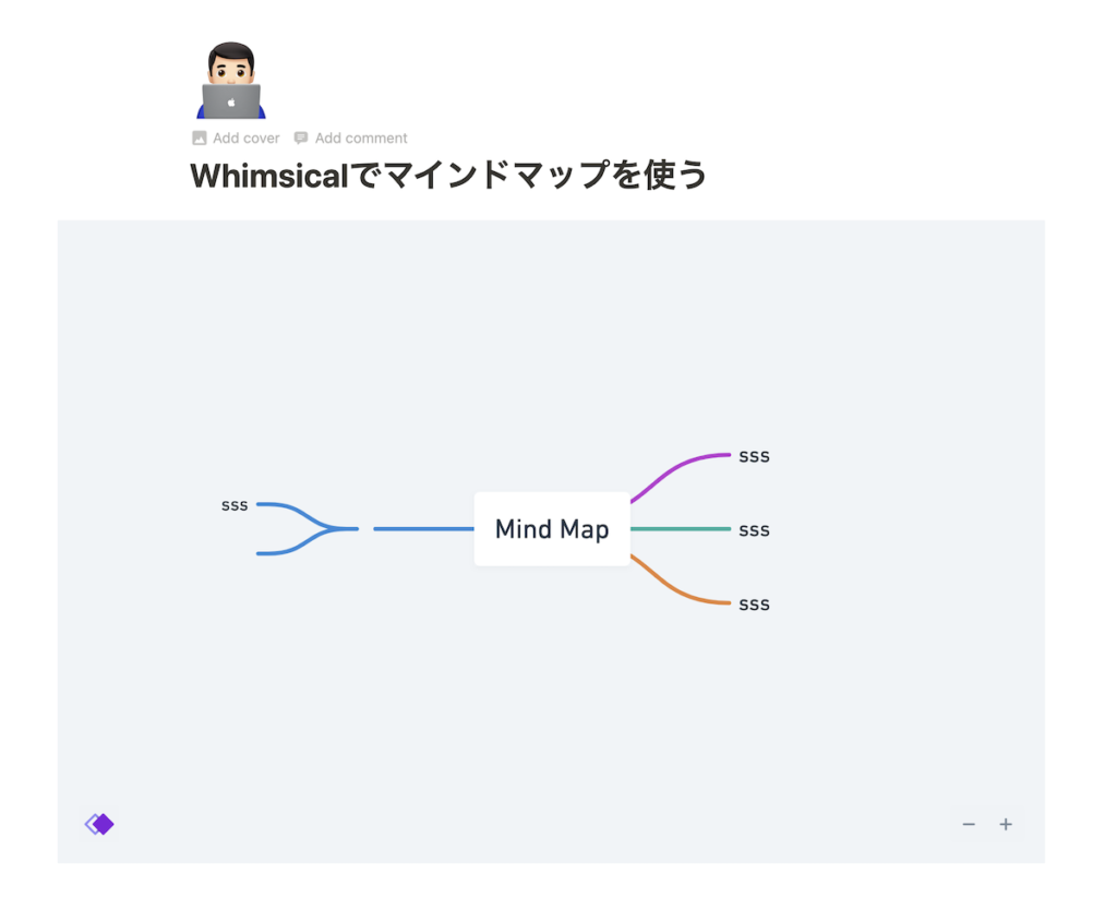 すると以下のように自動的に、Notion上にマインドマップが表示されます。