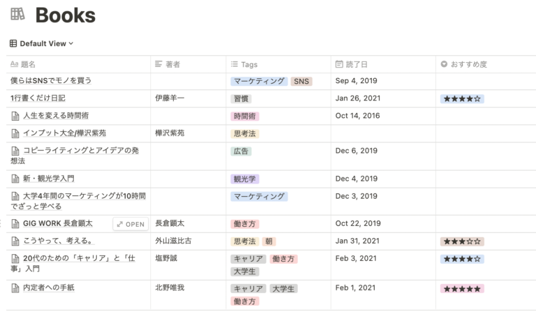 読んだ本を記録する