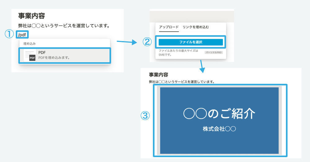 事業内容